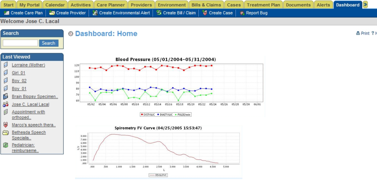 HealthCRM - Metrics Dashboard